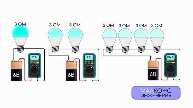 На что влияет сопротивление