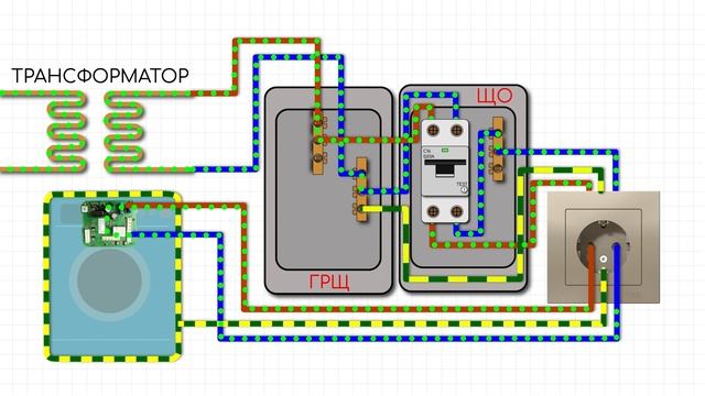 Откуда берется заземление