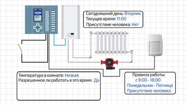 Как работает ПЛК