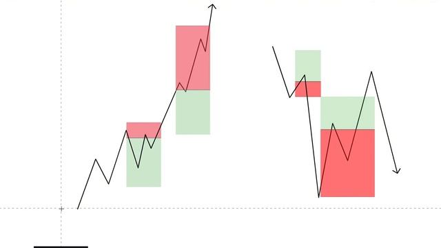 5 ошибок, которые разрушали мой трейдинг