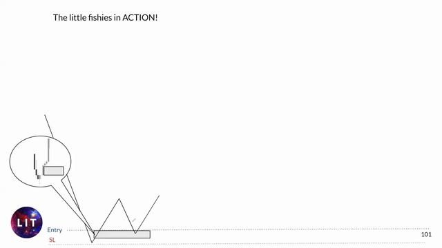 5 Smart money Trader (SMT Трейдеры