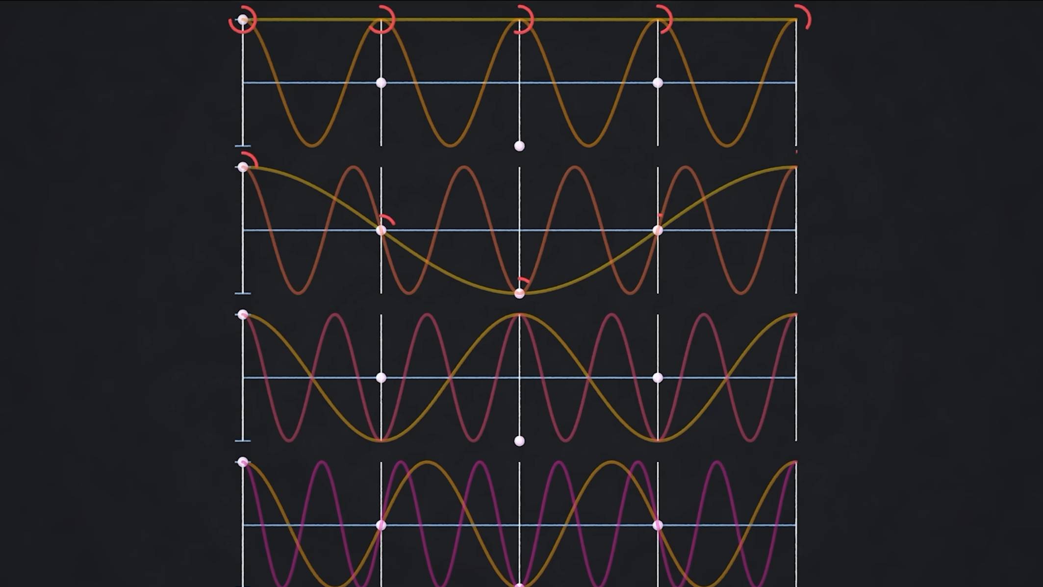 Быстрое преобразование Фурье
