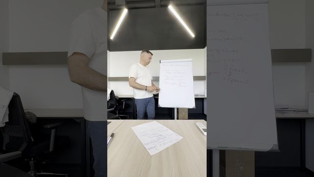 Как поставить задачу и сделать так, чтобы она была выполнена.