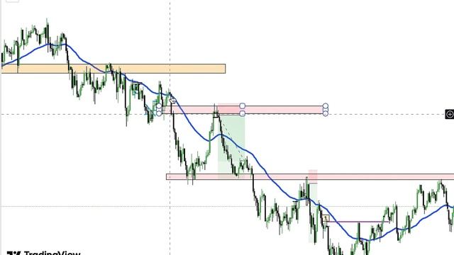Cтруктура рынка. Как правильно читать график и понимать тренд? Простое объяснение для каждого!
