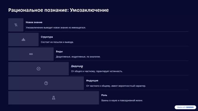 Встреча в Телемосте 01.06.25 ОБЩЕСТВОЗНАНИЕ. тема 1.3 Познание мира