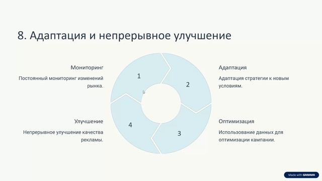 Встреча в Телемосте 06.06.25 МДК-1.01 ОРГАНИЗАЦИЯ ТОРГОВО - СБЫТОВОЙ ДЕЯ-ТИ НА ВН.И ВНЕШНЕМ РЫНКЕ