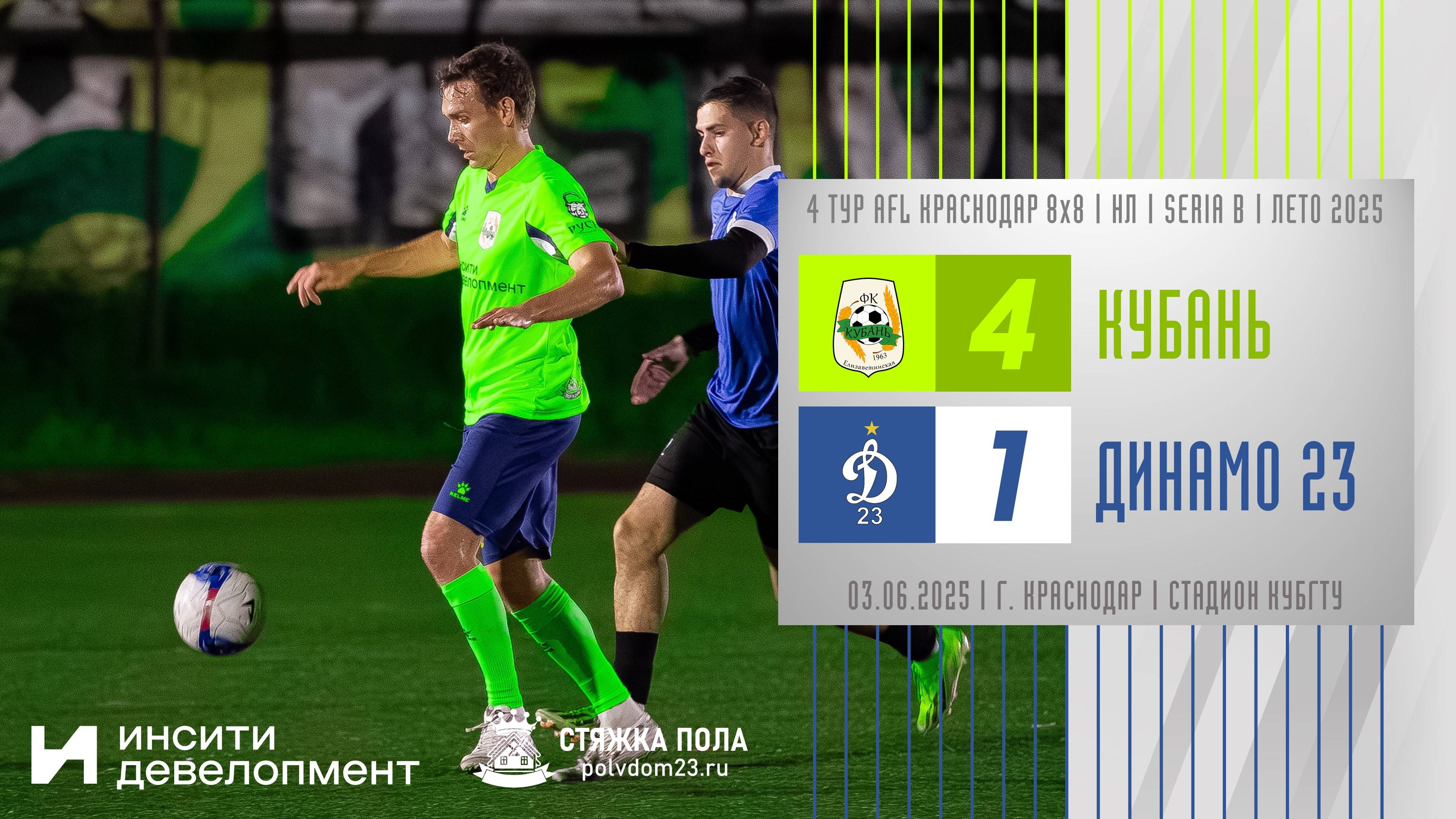 Кубань - Динамо 23 | 03.06.2025