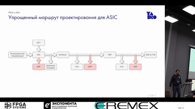FPGA vs ASIC сравнение маршрутов. Cоздание внутреннего курса FPGA to ASIC - Огурцов Александр