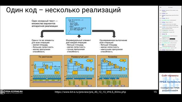 FPGA Twitch 03 - Введение в высокоуровневый синтез - High Level Synthesis (часть 1 из 2)
