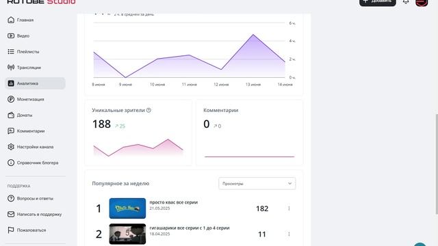 моя аналитика по каналу без слов
