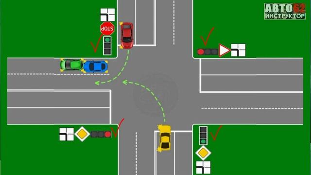 Кто должен уступить дорогу  Разбор ситуации на дороге.