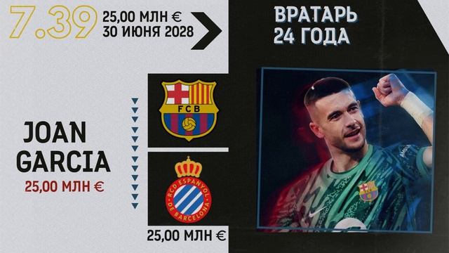 Трансфер Второго Номера Ла Лиги | Лидер Эспаньола| Жоан Гарсия игрок Барселоны