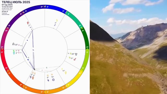 ТЕЛЕЦ ИЮЛЬ 2025♉️ТЕЛЕЦ - гороскоп на июль 2025 года.УРАН МЕНЯЕТ ЗНАК! РЕТРО МЕРКУРИЙ