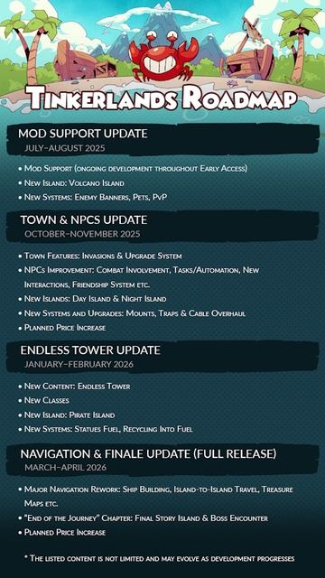 Дорожная карта Tinkerlands