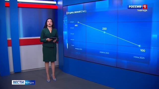 ВЕСТИ КРЫМ: «События недели» 29.06.2025