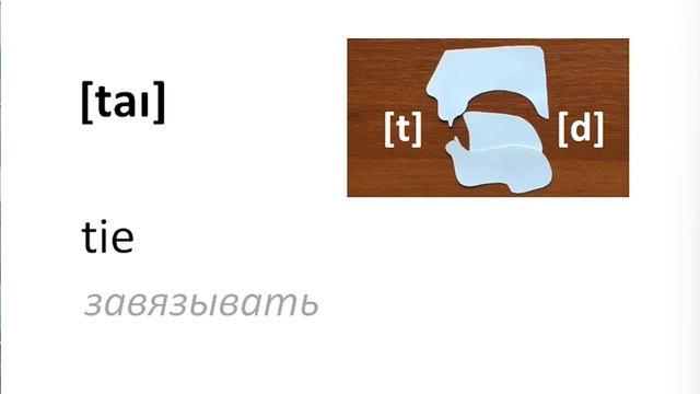 Английский язык Звук [aɪ] (нарезка) ЛЕКЦИЯ 31.1 Транскрипция Произношение Правила чтения