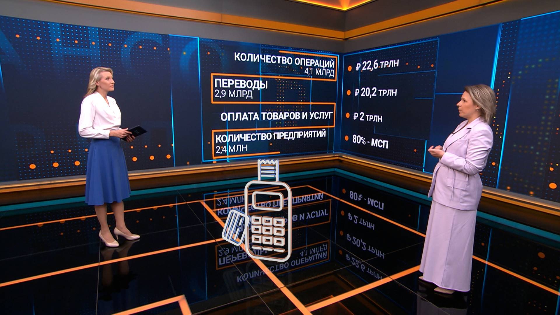 «Финансовая среда». 4 июля