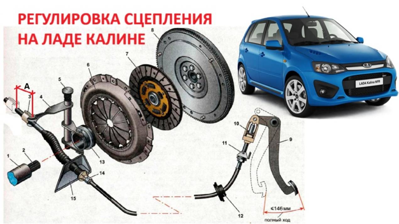 Регулировка сцепления Калина 1 и 2