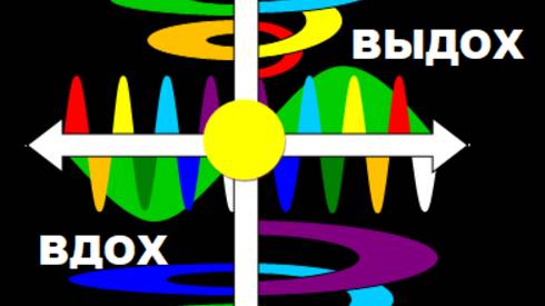 Бесконечное ПОЛНОЕ ПЕНИЕ ЙОГОВ. Бесконечная Жизнь и ЗДОРОВЬЕ!. А И Да Да - А И Да А!! О И Да Да - О