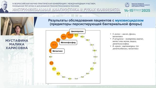 Протонная масс-спектрометрия выдыхаемого воздуха при орфанных заболеваниях
