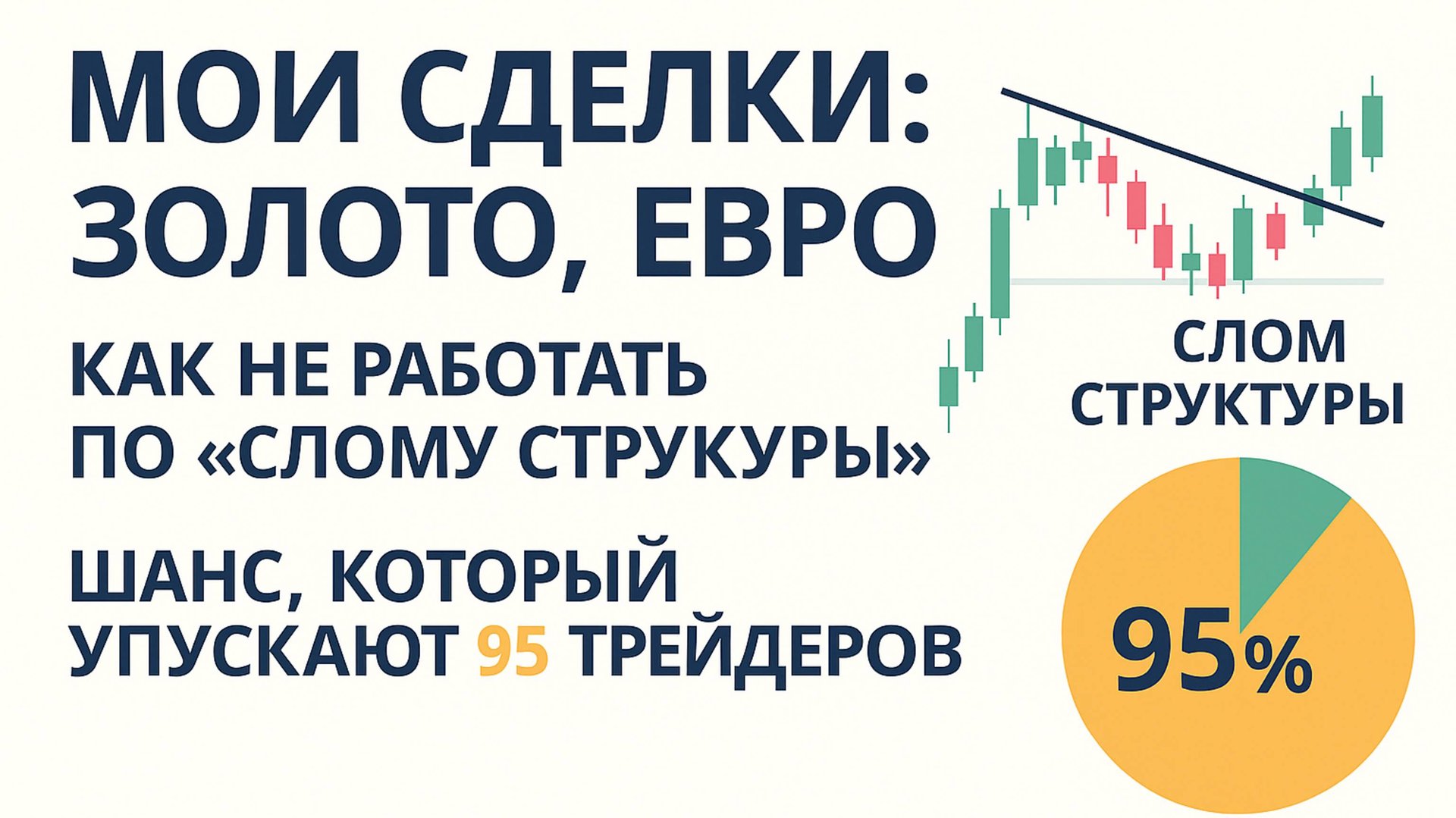Слом структуры, где ВСЕ ошибаются. Мои сделки по золоту и евро. Ловушка трейдера