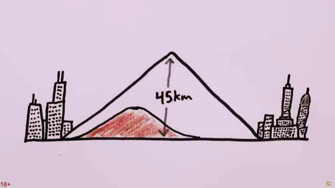 Насколько Высокими Горы Могут Быть?