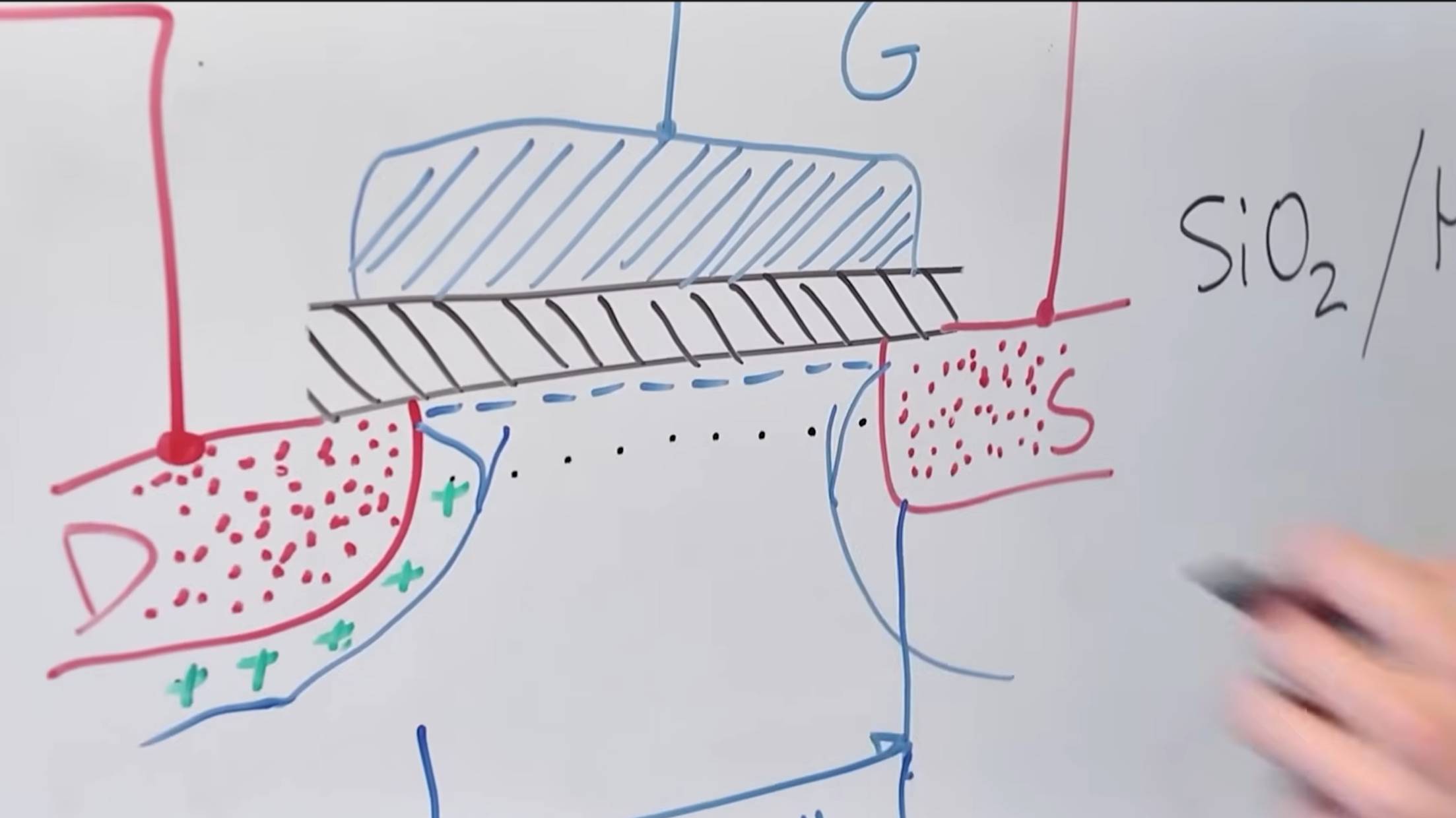 Закон Мура и технология транзисторов