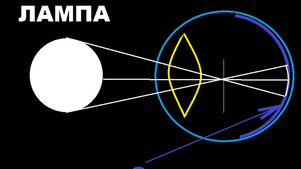 Упражнение для ЗДОРОВЬЯ ГЛАЗ! Вдох А И Да Да - А И Да А. ВЫДОХ - О И Да Да - О И Да А!