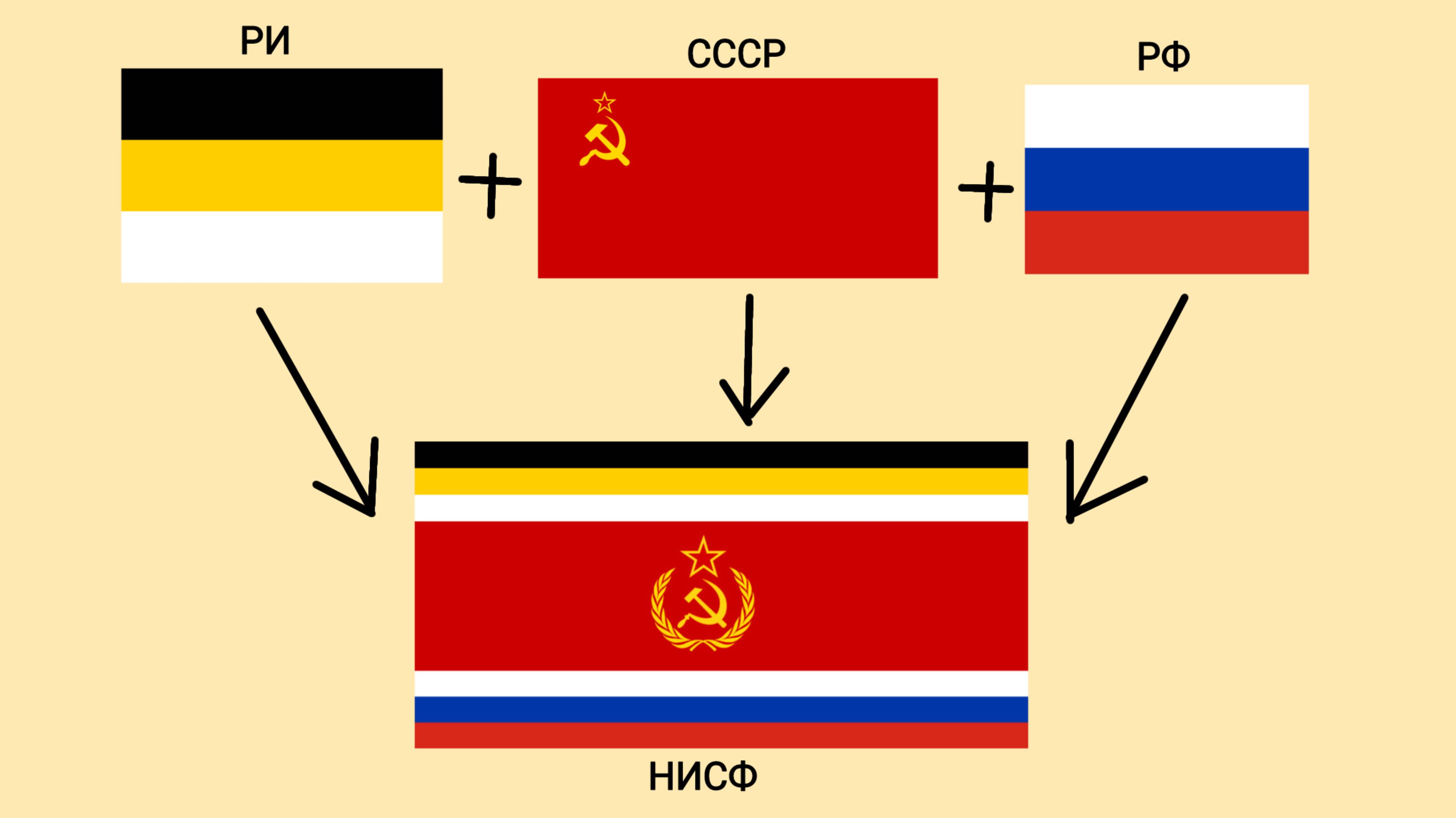 Альтернативный в России