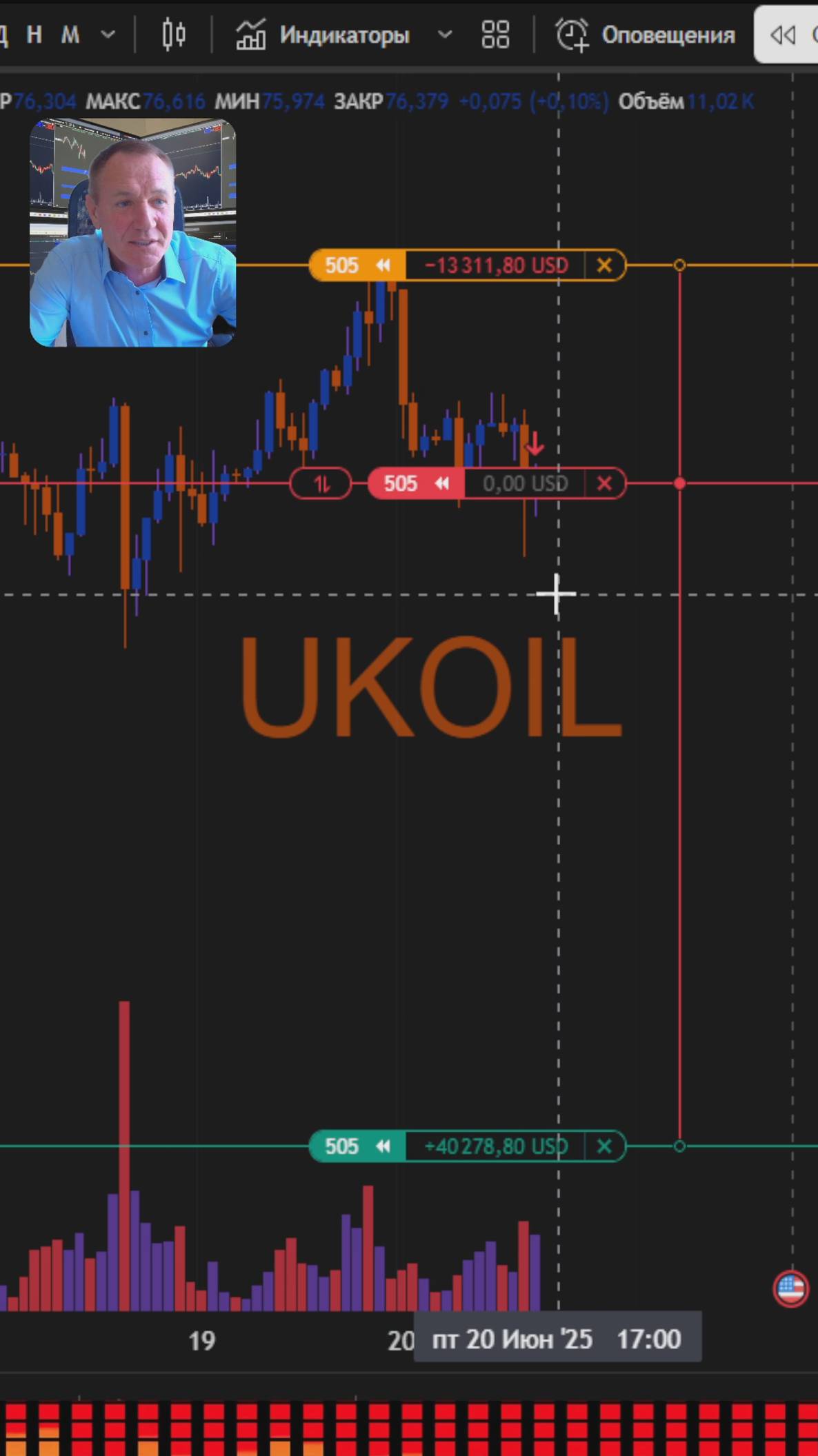 ПРАВДА О ТРЕЙДИНГЕ. Почему я БОЛЬШЕ НЕ ТОРГУЮ по Новостям? #профессиональный_трейдер