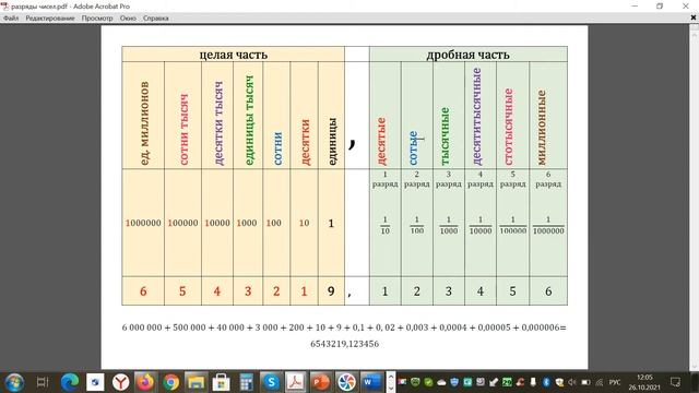 Математика 6 класс. Разряды чисел.