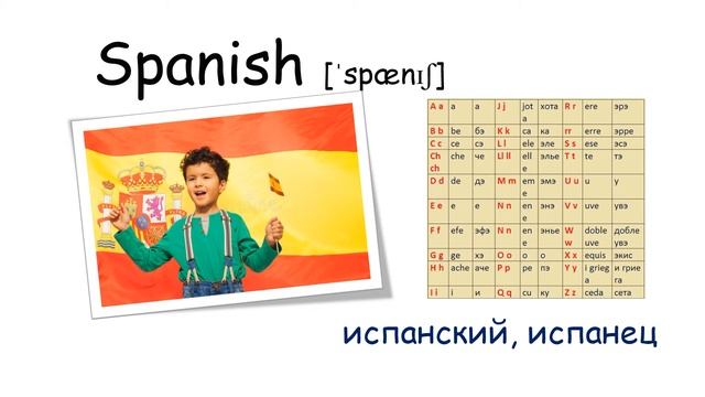 Английский 6 класс SPOTLIGHT_слова модуль 1c