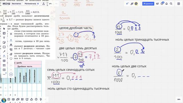 Математика 6 класс. Понятие положительной десятичной дроби.