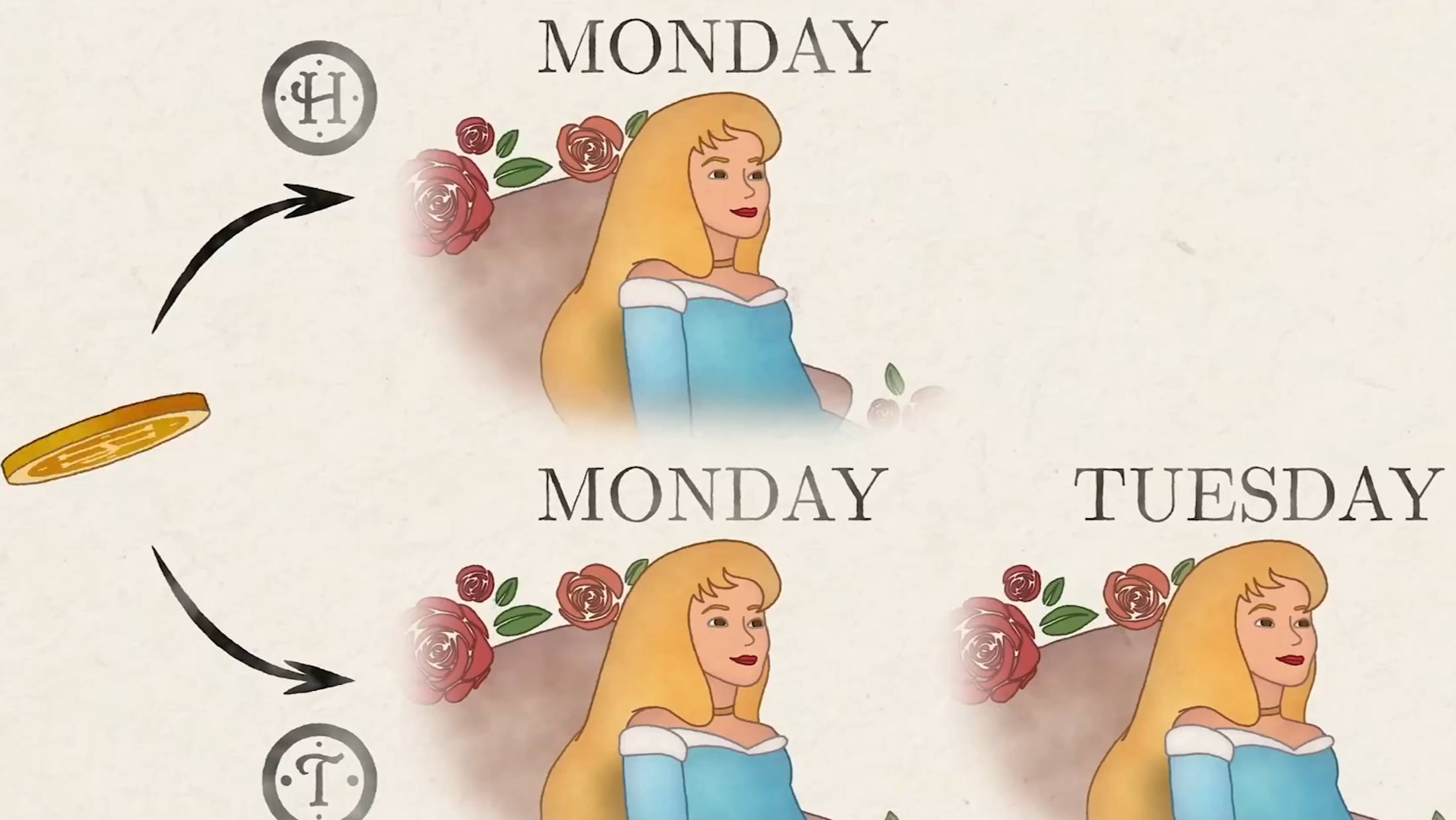 Задача о монетке и спящей красавице