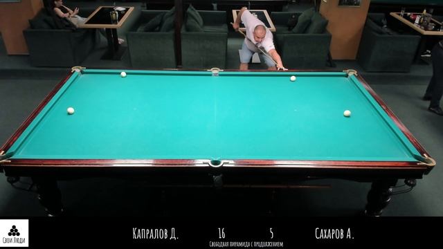 Капралов Д. Сахаров А.