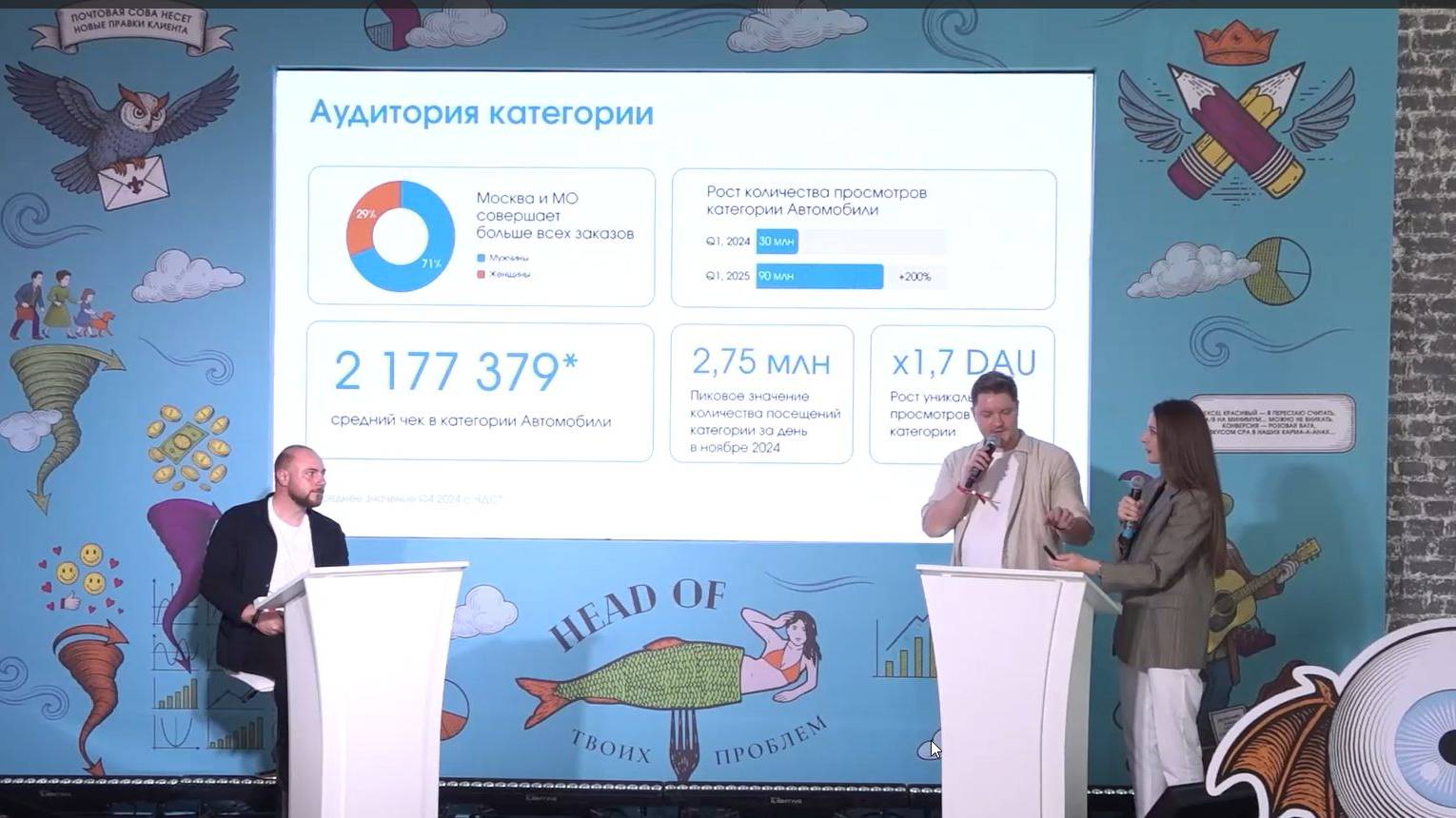 Кейс «Click-out-реклама: как видеобаннер на Ozon показал высокие performance-результаты»