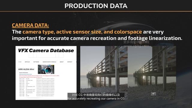 02 - Production Data for Lighting