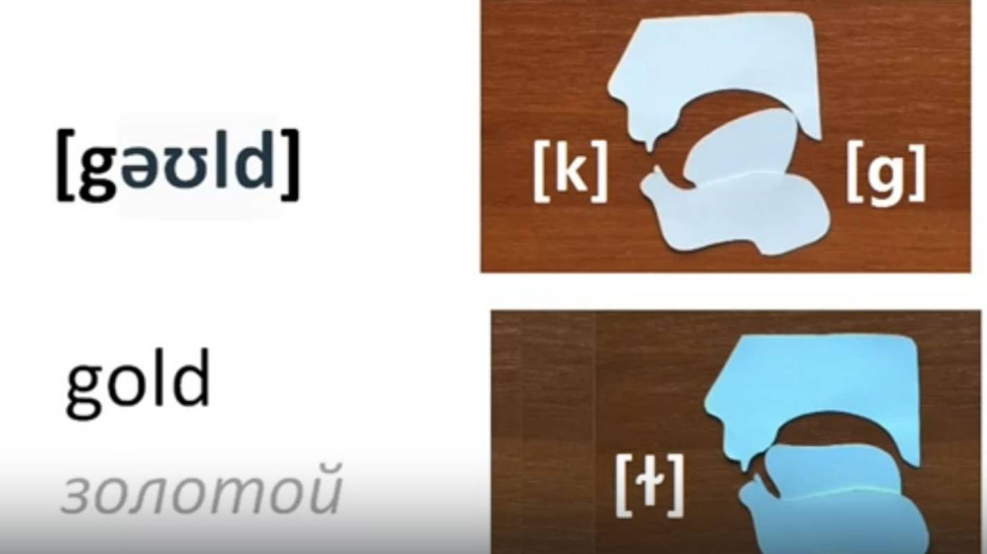 Английский язык Звук [əʊ] (нарезка) ЛЕКЦИЯ 29.2 Транскрипция Произношение Правила чтения