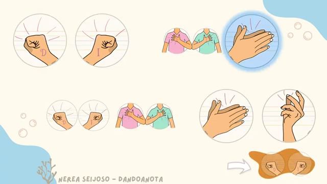 Ритмограмма. Wellerman (versión de Hermoti) - Percusión corporal