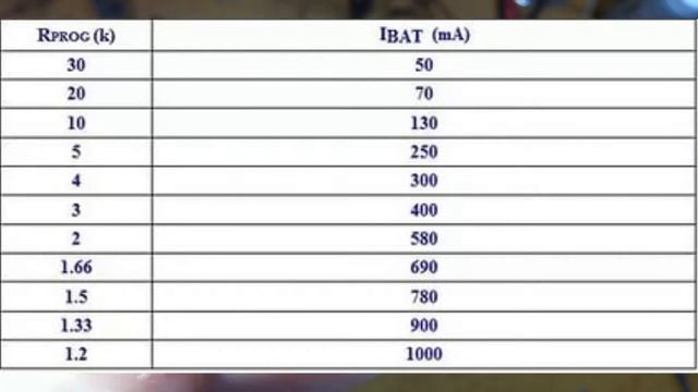 Переделка ЗУ раций Baofeng BF888s.