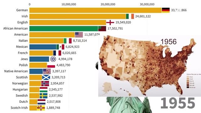 Что за люди в США