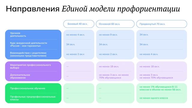 Развитие системы школьной профориентации в России