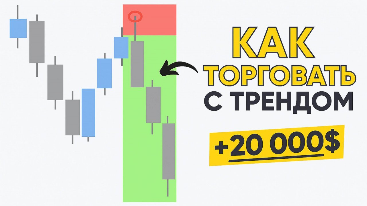 КАК торговать по тренду | Полный гайд. Всё, что нужно знать трейдеру