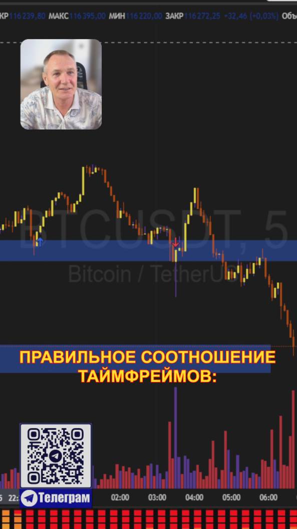 Почему твои сделки Всегда Против Тренда? #профессиональный_трейдер