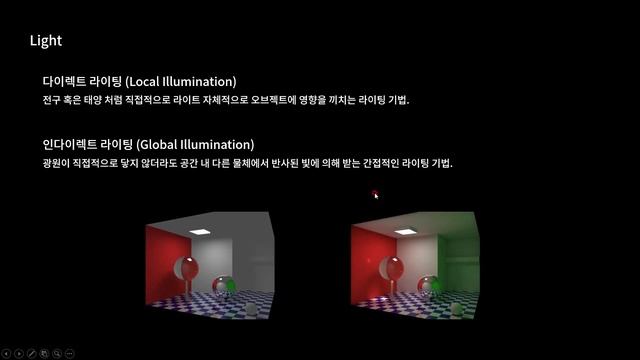 04-Local Light And Global Illumination (Gi)
