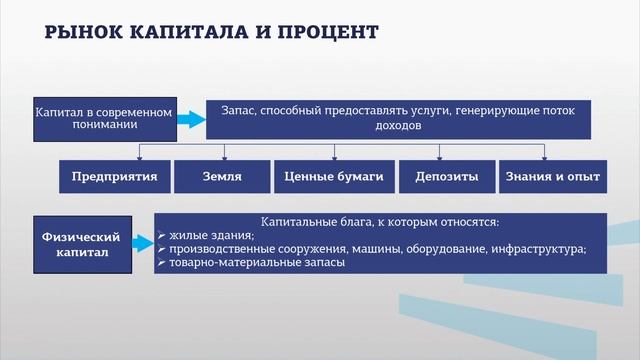 Давыденко 1 5 Рынки факторов производства