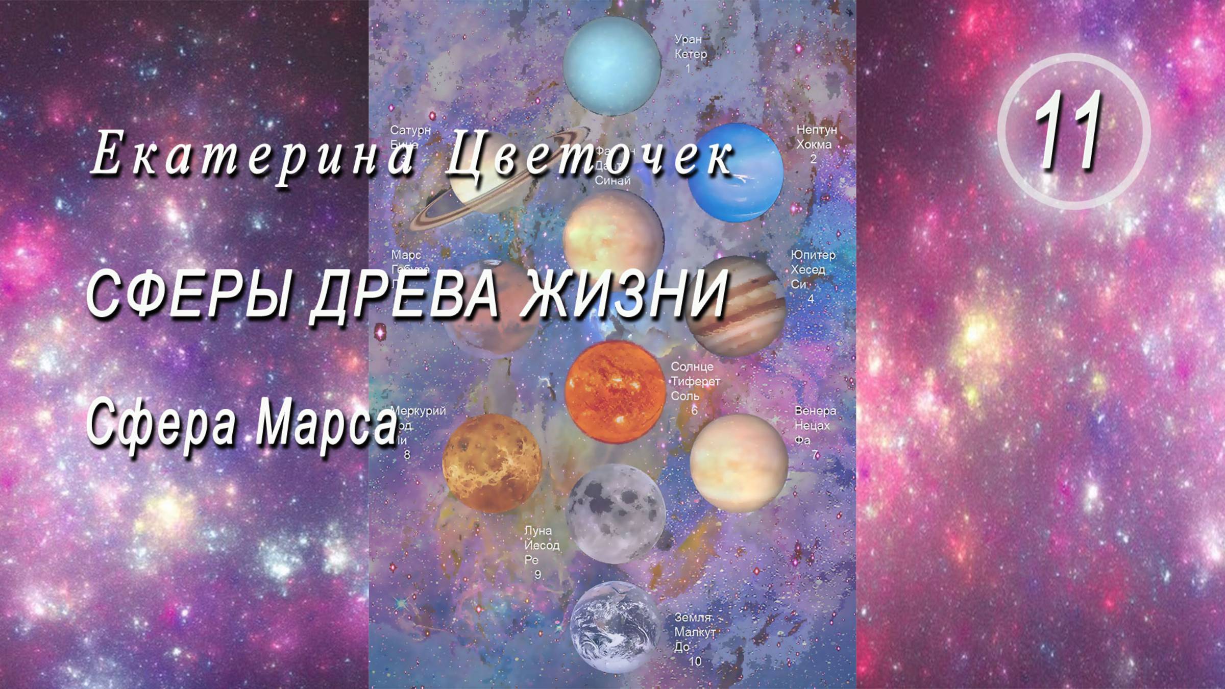 Сфера Марса