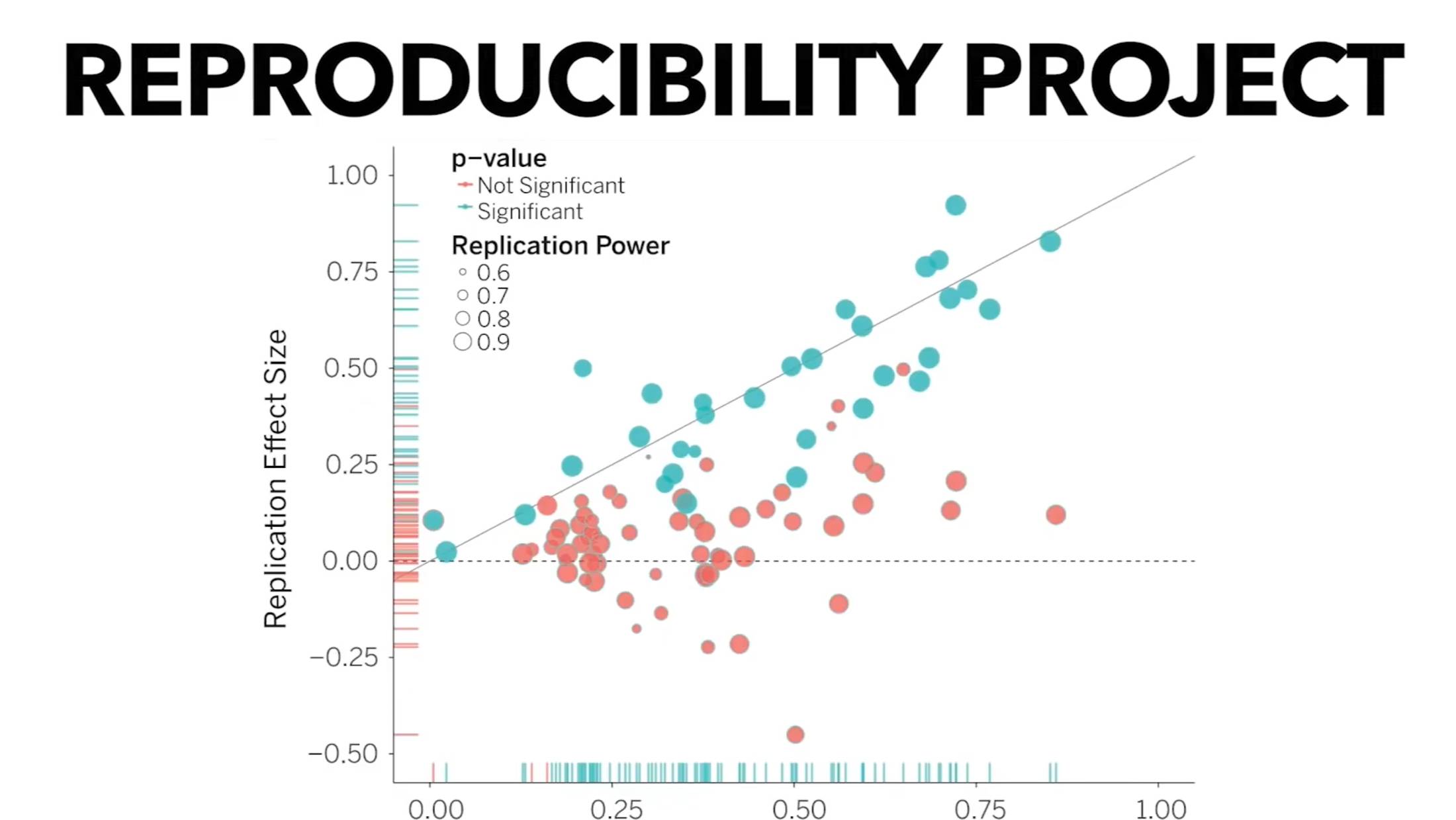 Как много научных публикаций врут?