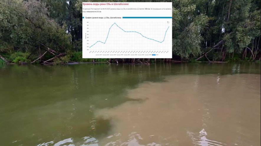 РЕЗКИЙ ПОДЪЕМ, ВОДА КАК ГЛИНА ! Остатки роскоши в протоках ! Рыбалка на Оби 8 сентября 2025г.