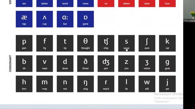 Spotlight 4 класс. Урок 5. Интерактивные таблицы английских звуков